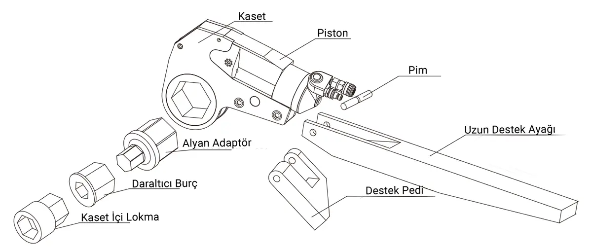 twh-kasetli-hidrolik-tork-anahtari-aksesuarlar
