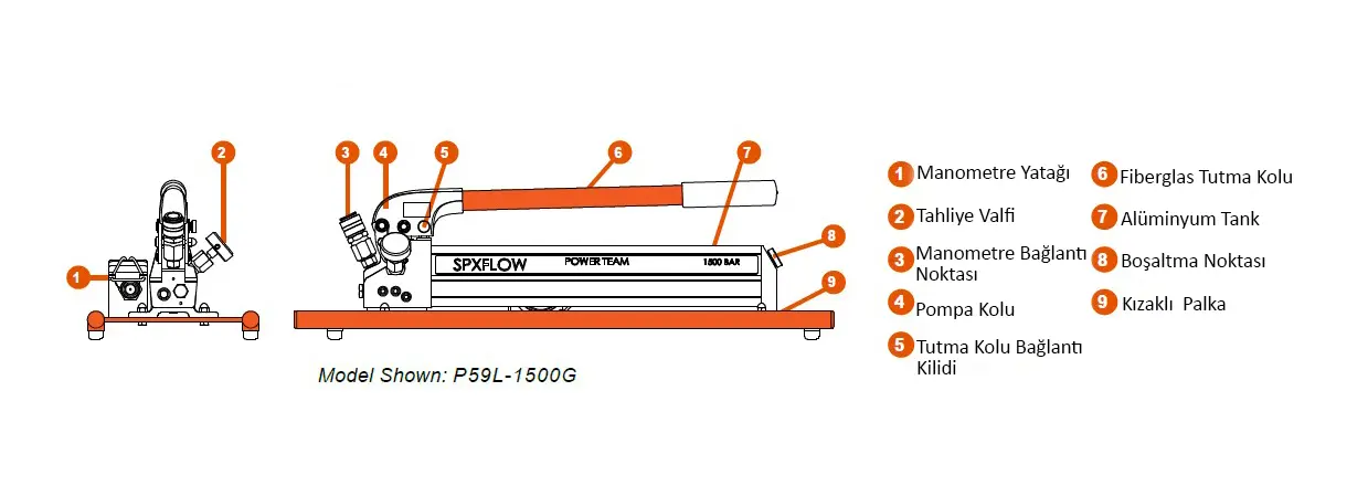 spx-p59l-1500-el-pompasi-teknik-detay